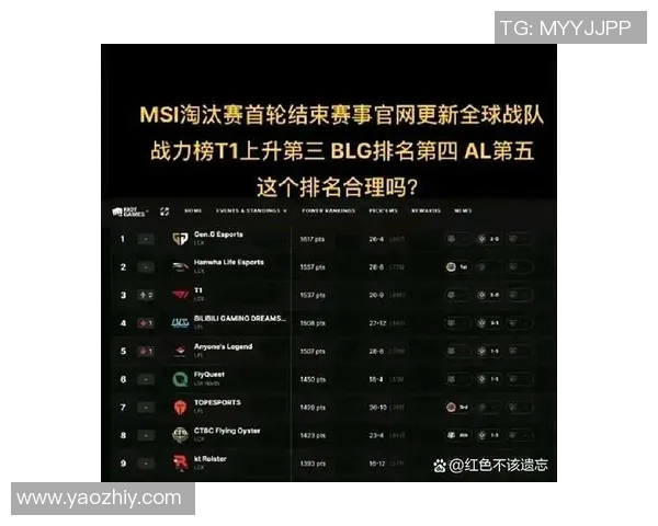英雄联盟节奏排行榜更新BLG战队荣登第九位引发热议